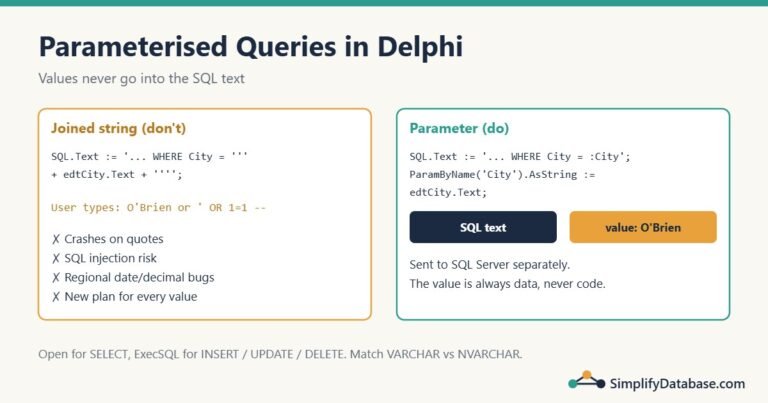 Diagram: joined SQL string versus a parameterised query where SQL text and value are sent separately