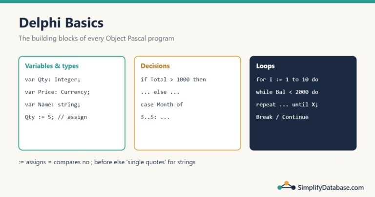 Diagram: Delphi basics - variables and data types, if and case decisions, for, while and repeat loops