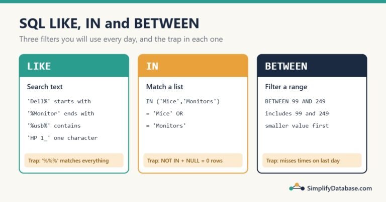 SQL LIKE, IN and BETWEEN cheat sheet with wildcard examples
